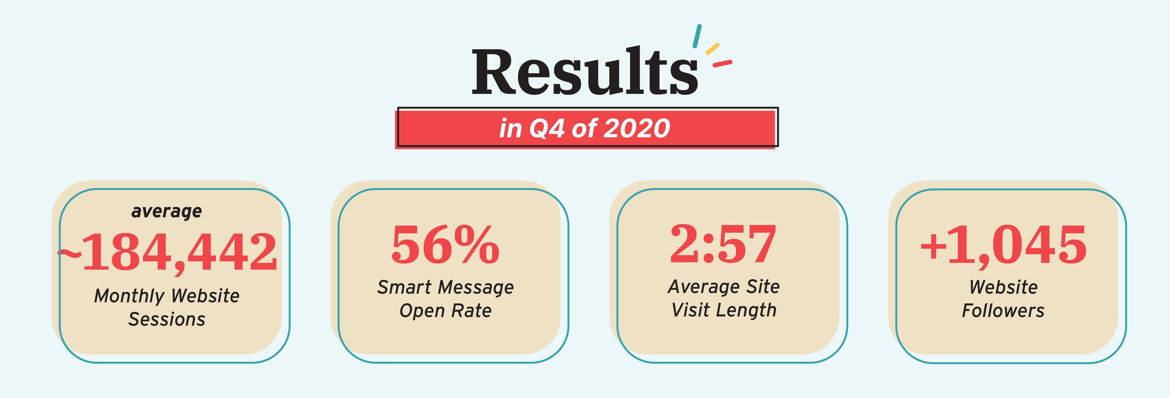 Urth Caffe results from using Popmenu