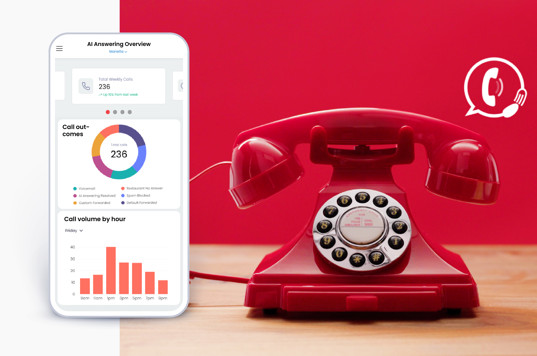 5 ways AI  can make answering the phone for your restaurant more efficient
