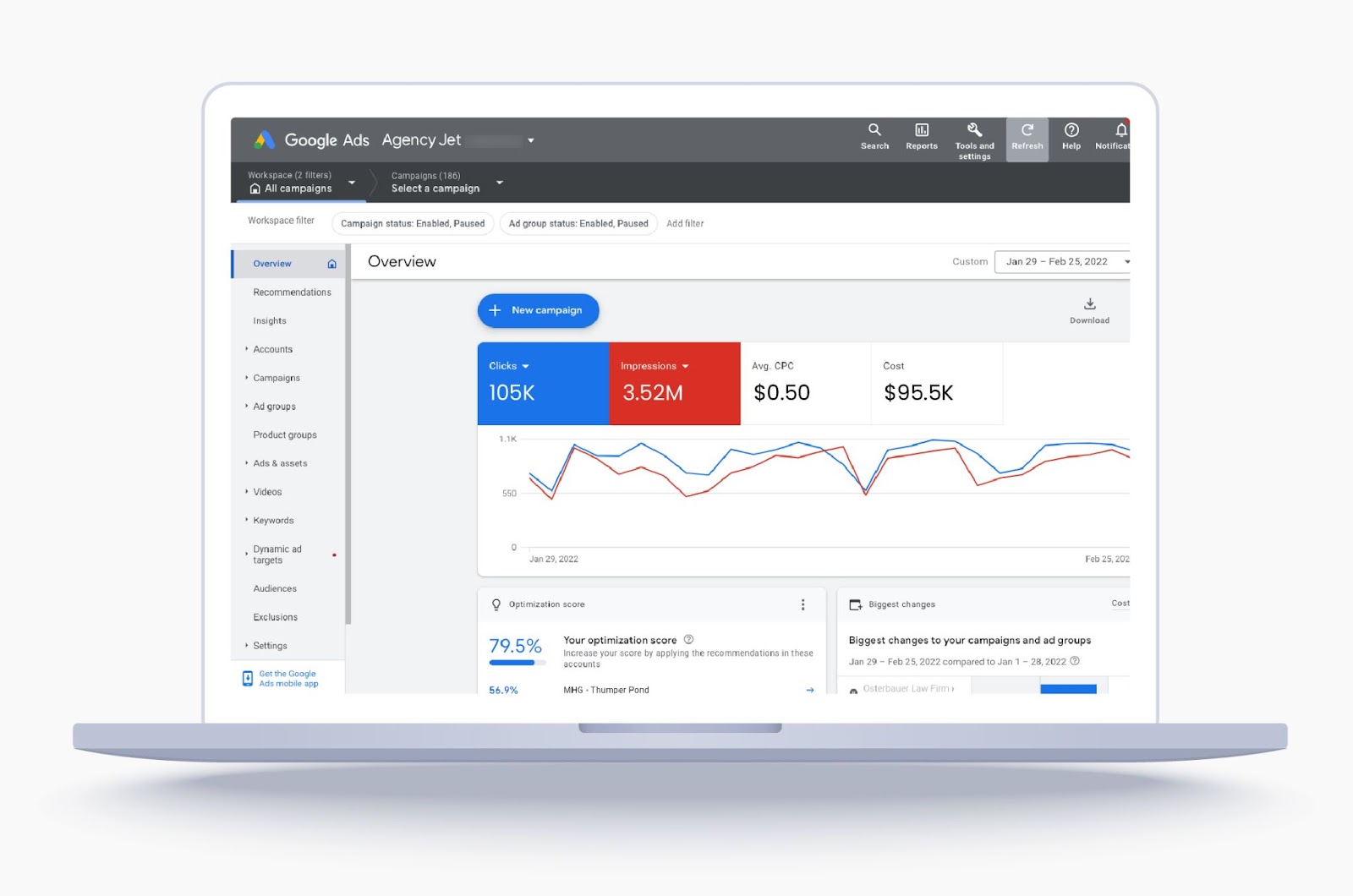 Google Ads dashboard showing campaign clicks, impressions, and cost