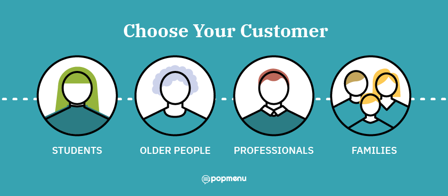 Icons representing different restaurant customer profiles