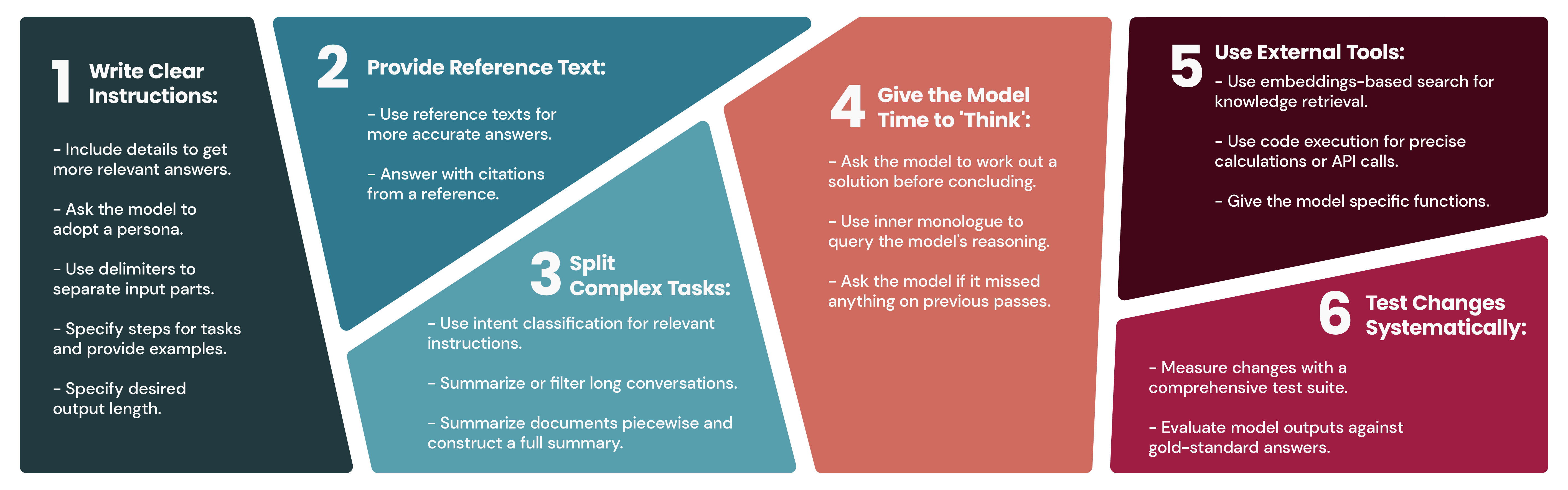 OpenAI’s six-strategy prompt engineering infographic