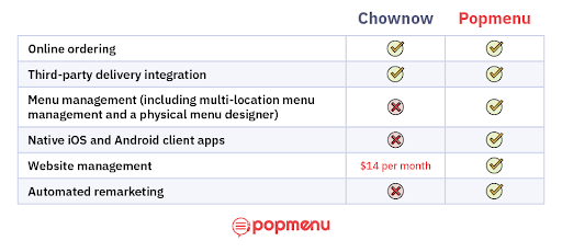 Feature comparison table showing checkmarks for Chownow versus Popmenu