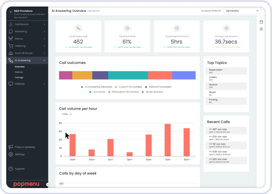 Popmenu AI Answering dashboard showing call volume and outcome analytics