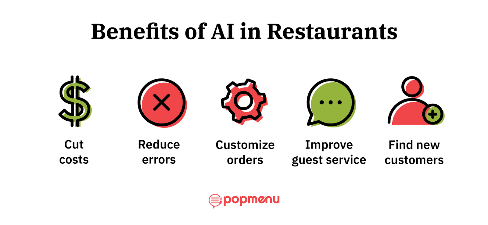 Icons showing five benefits of AI in restaurants