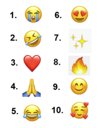 Numbered list of the 10 most popular emojis