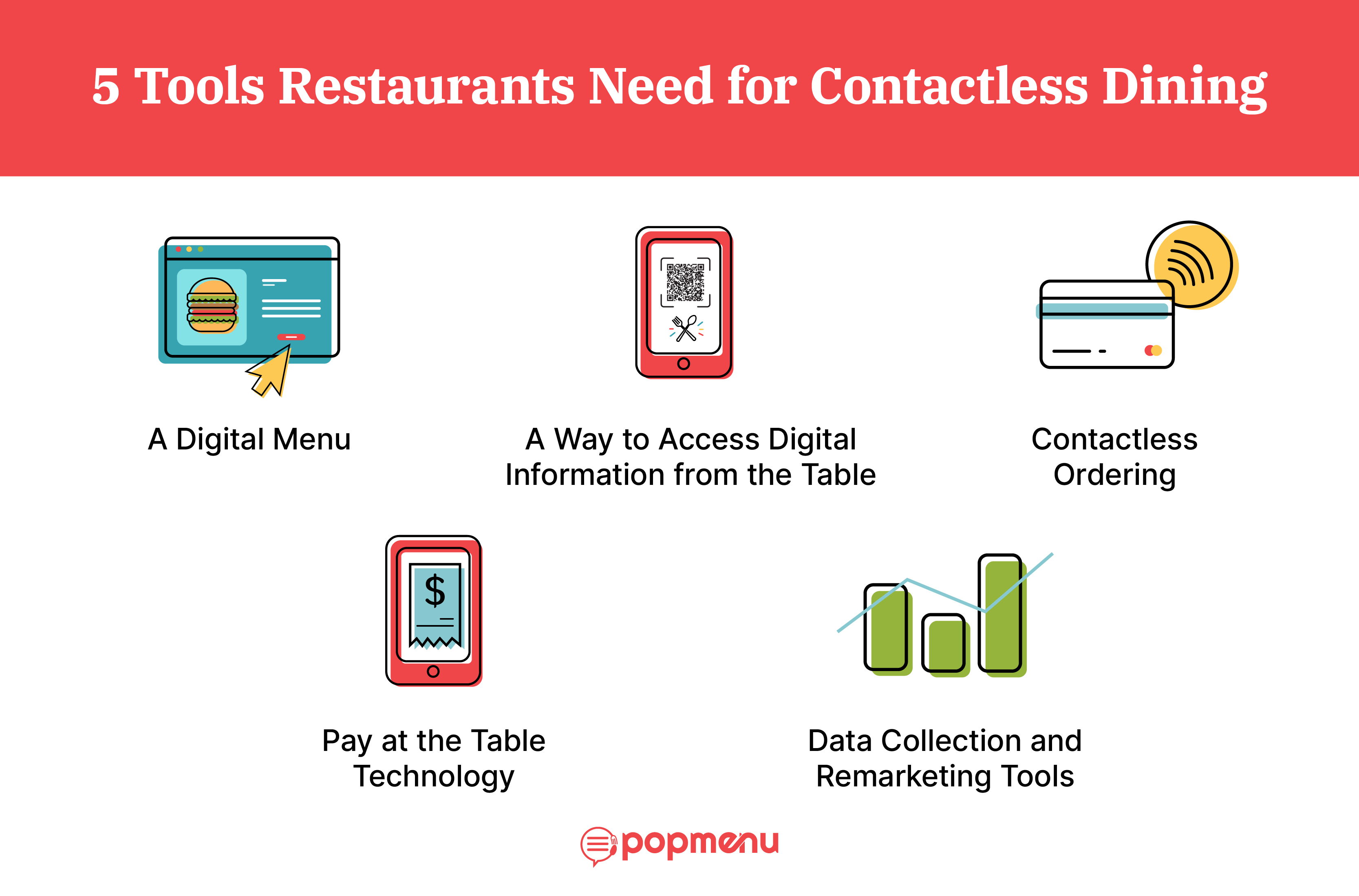 Infographic listing the 5 tools restaurants need for contactless dining