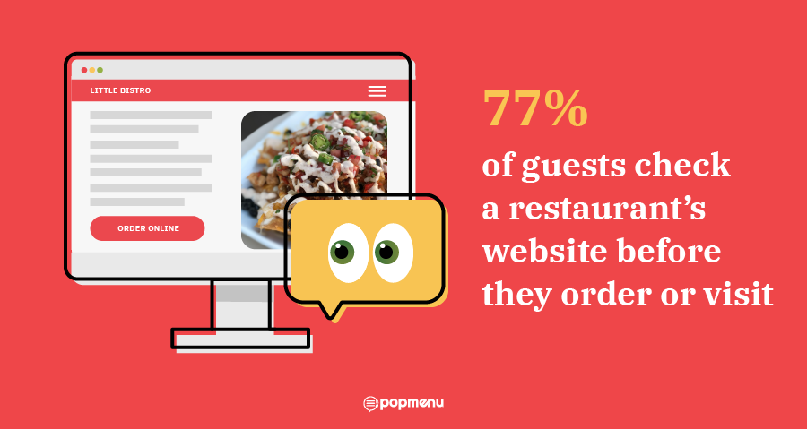 Graphic stating 77% of guests check a restaurant’s website before ordering or visiting