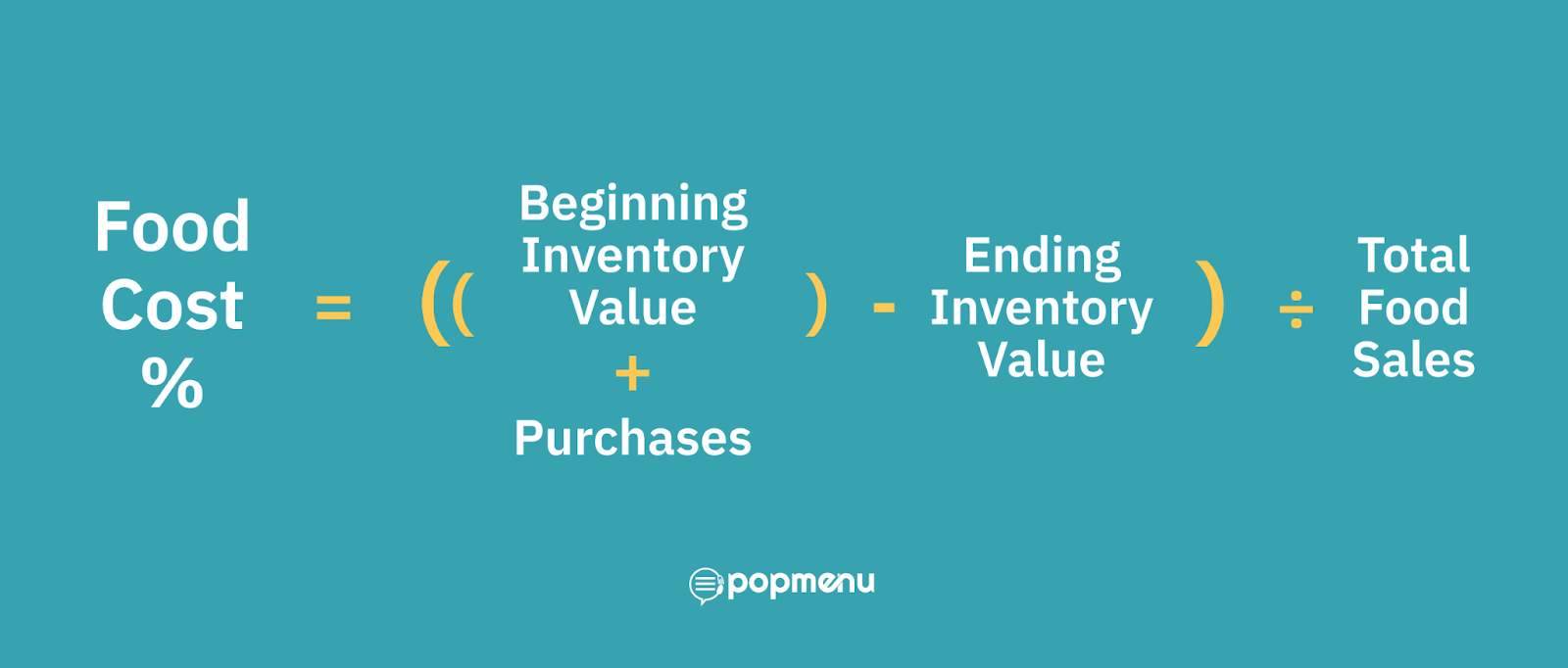Food cost percentage formula: beginning inventory plus purchases minus ending inventory, divided by total food sales