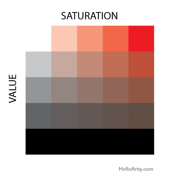 Color chart showing saturation and value gradients