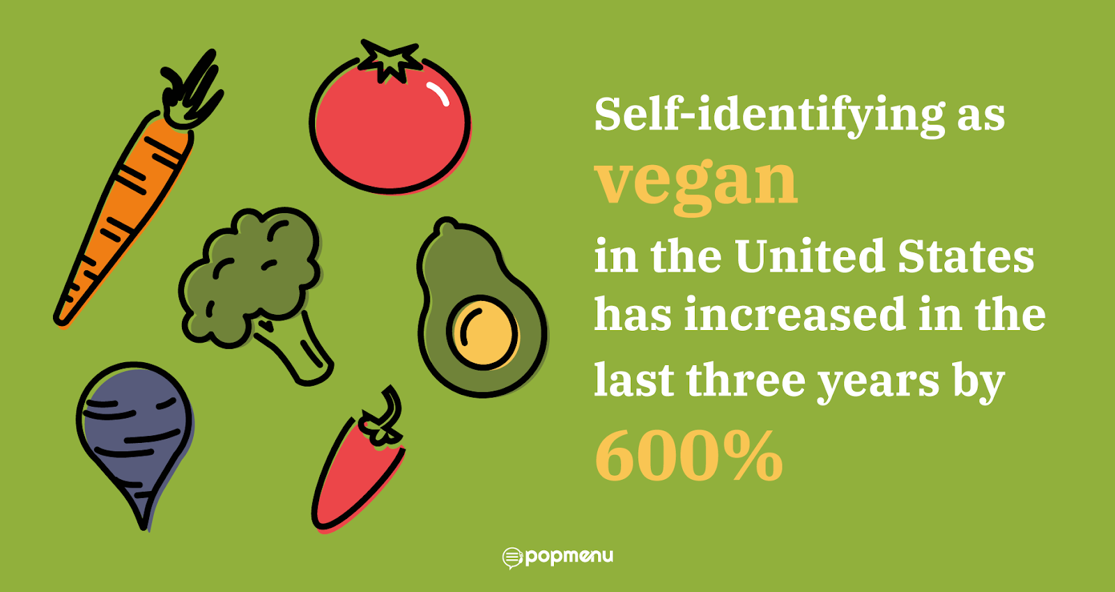 Infographic: vegan self-identification in the US rose 600 percent