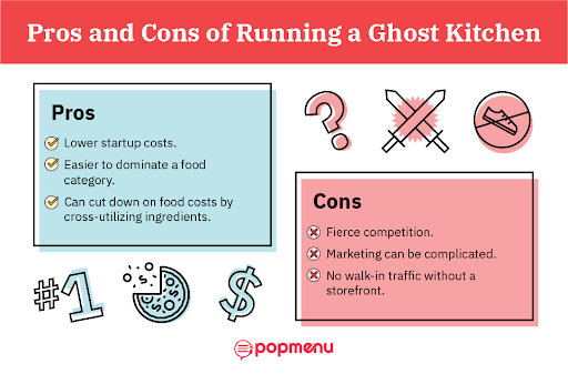 Infographic listing pros and cons of running a ghost kitchen