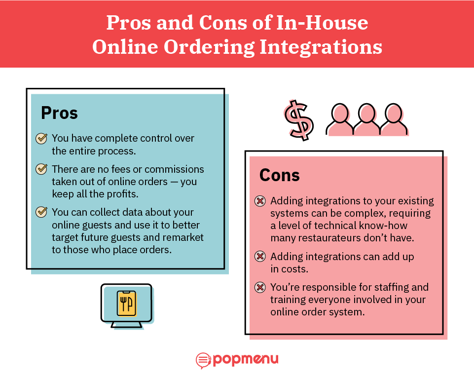 Infographic listing the pros and cons of in-house online ordering integrations