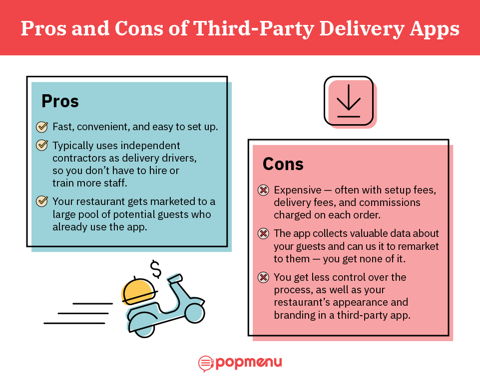 Infographic listing the pros and cons of third-party delivery apps