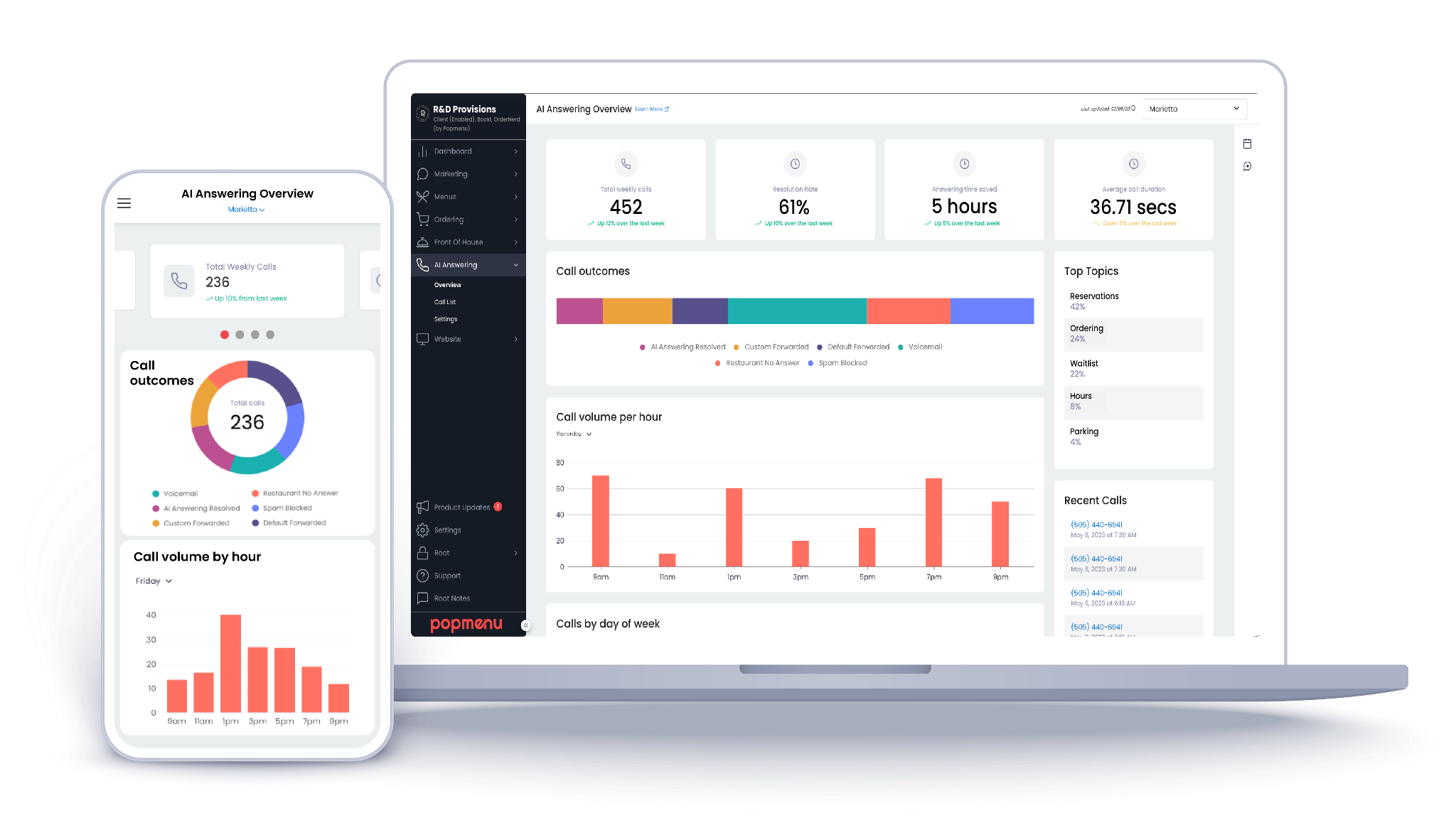 Popmenu AI Answering Overview dashboard showing call outcomes and call volume by hour