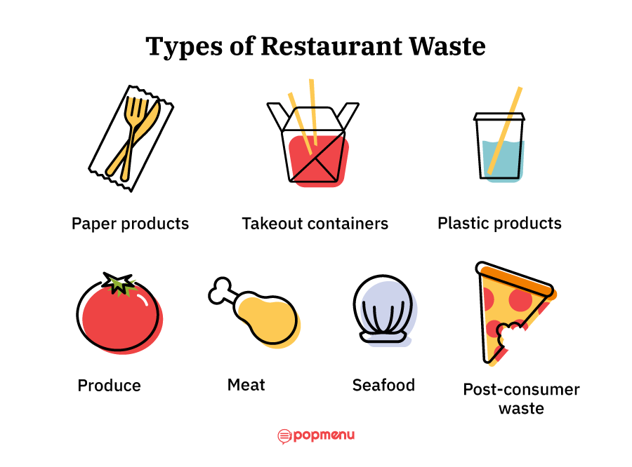 Icons illustrating types of restaurant waste like produce and meat