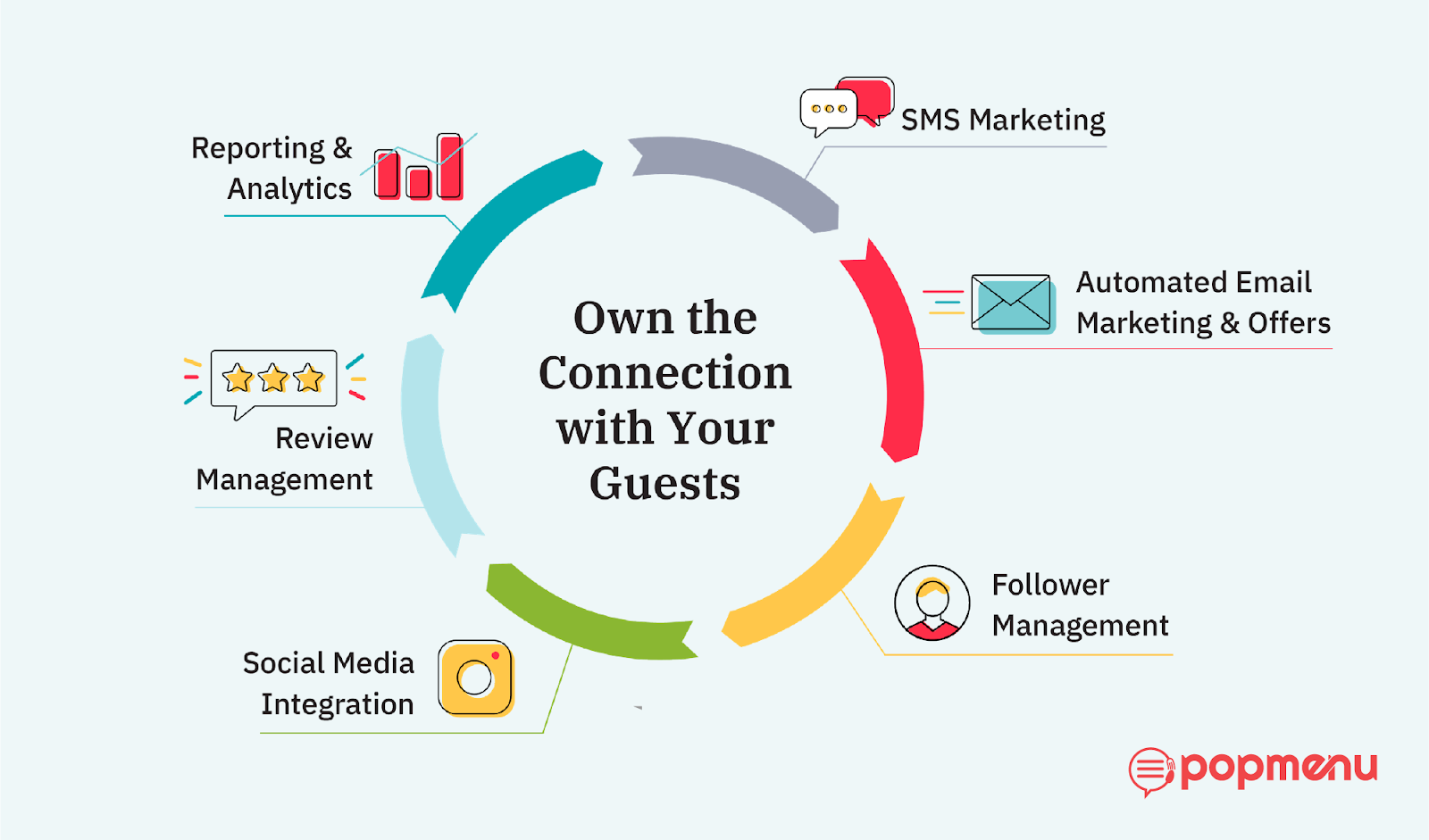 Diagram of Popmenu tools for owning the guest connection