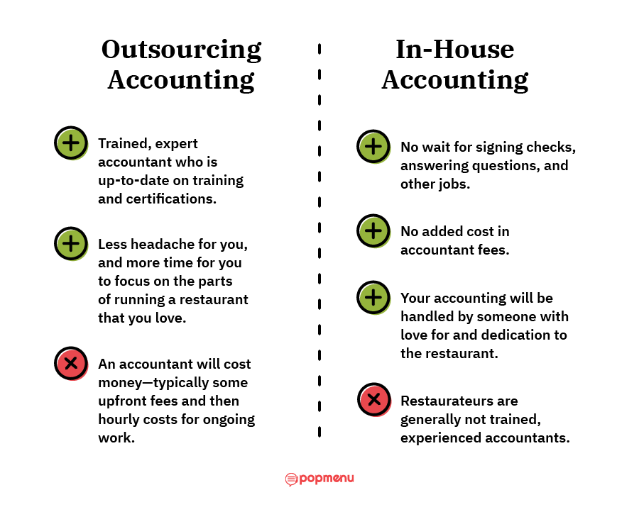 Comparison chart of outsourcing versus in-house accounting pros and cons