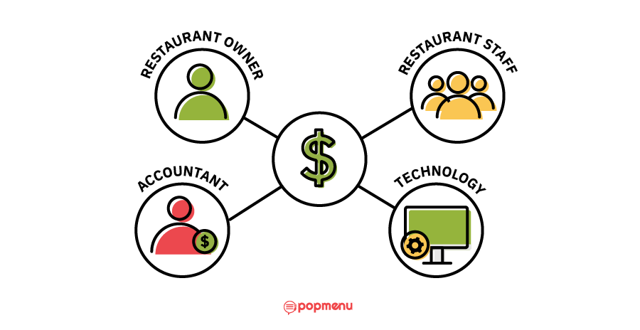 Diagram of four roles involved in restaurant accounting