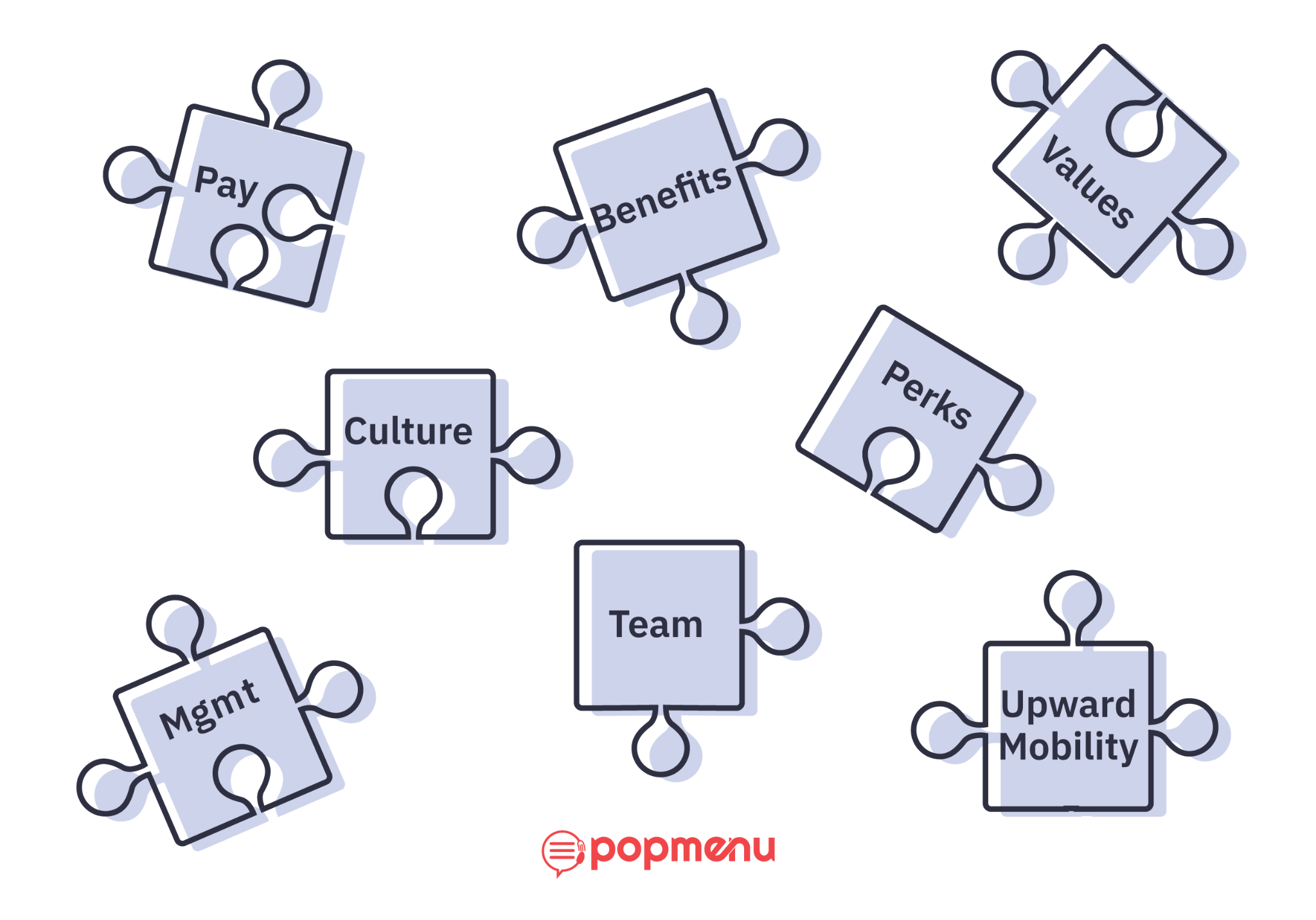 Puzzle pieces labeled pay, culture, benefits, and other employer branding factors