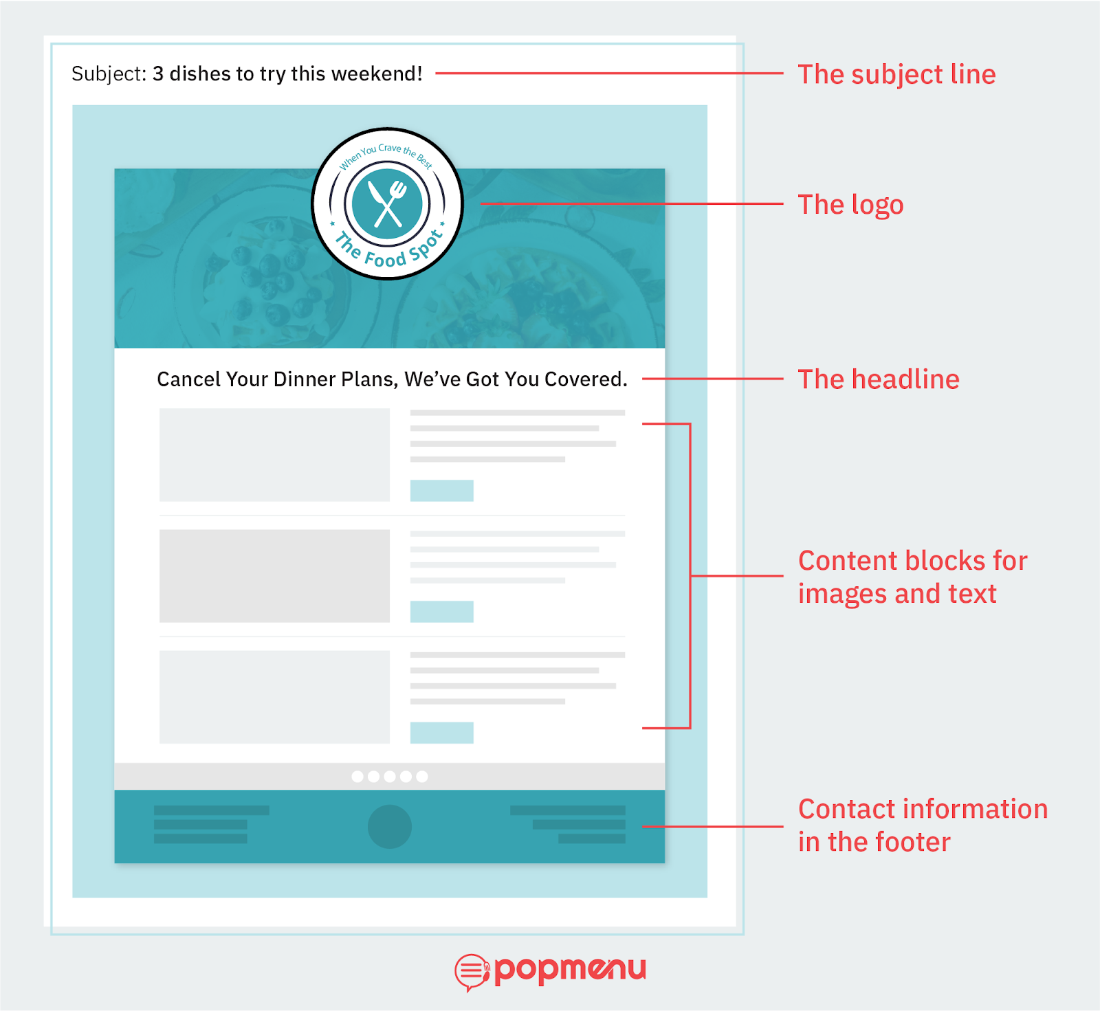 Labeled newsletter template showing subject line, logo, and content blocks