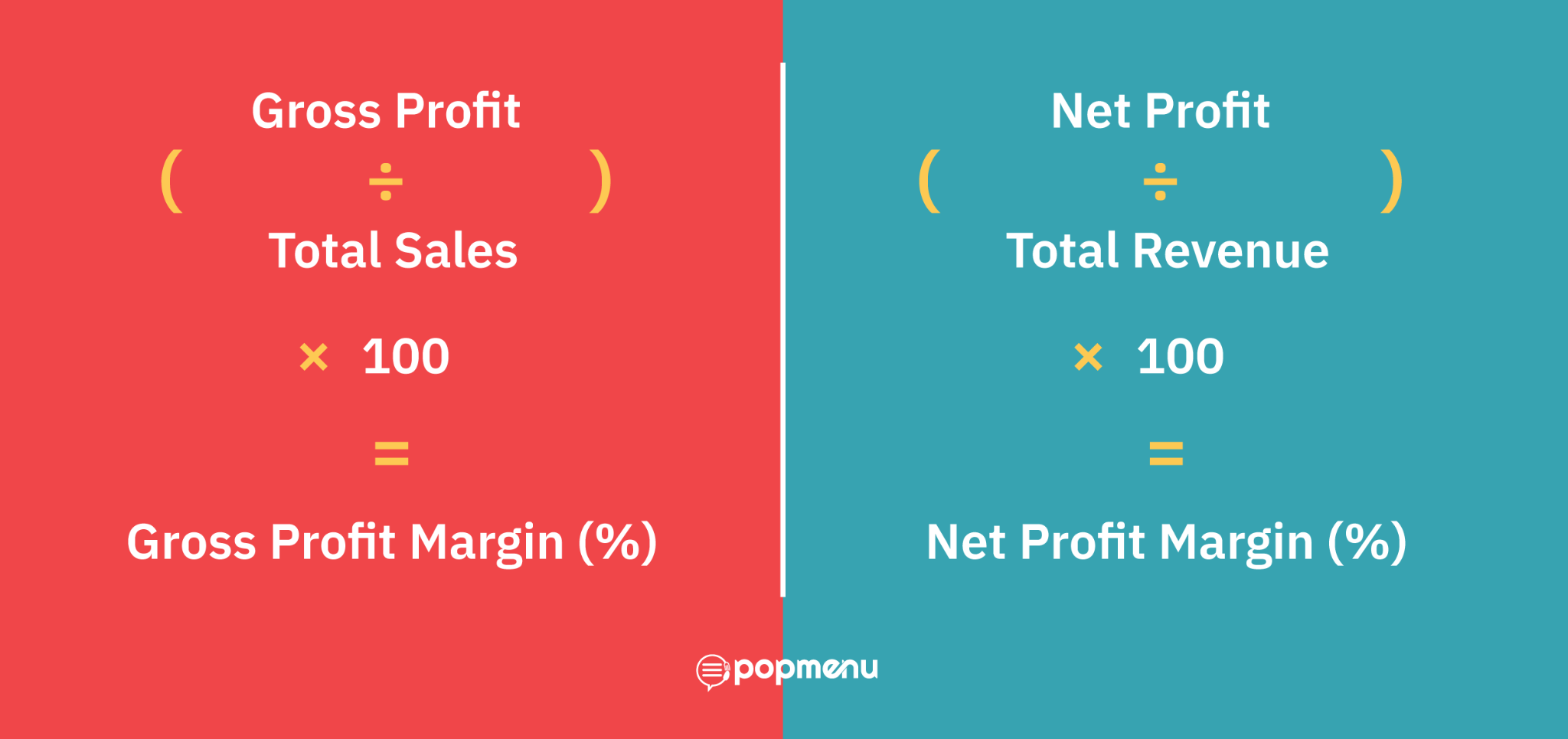 Formulas for gross profit margin and net profit margin percentages