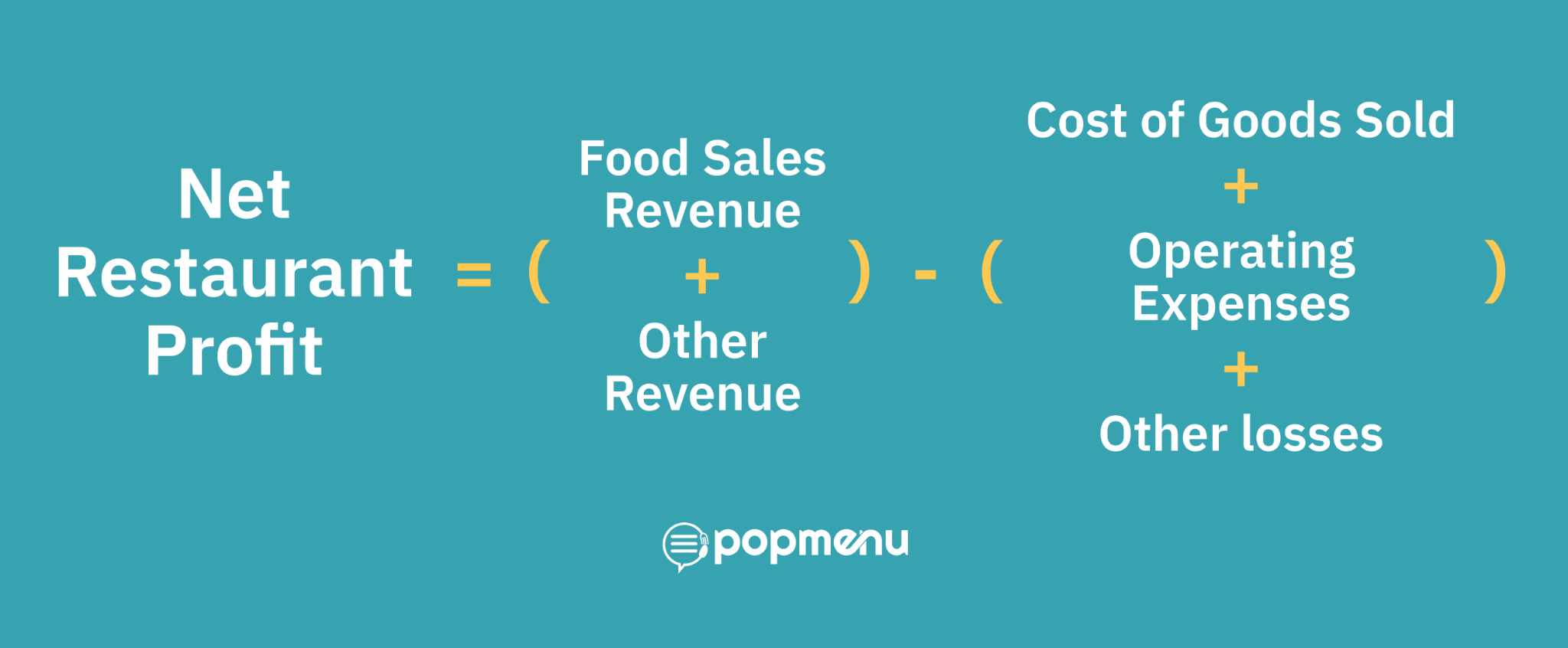 Formula: net restaurant profit equals total revenue minus cost of goods sold, operating expenses, and other losses