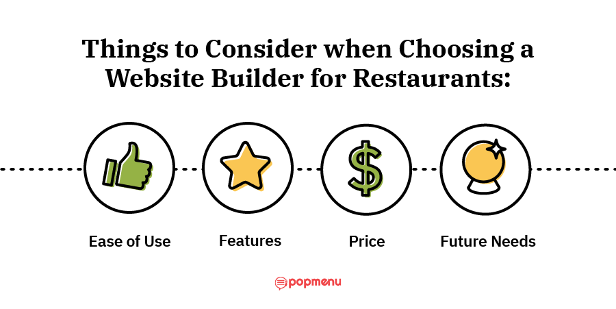 Icons for ease of use, features, price, and future needs