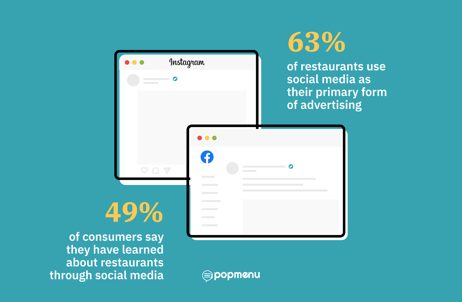 Stats on restaurants using social media as their primary advertising