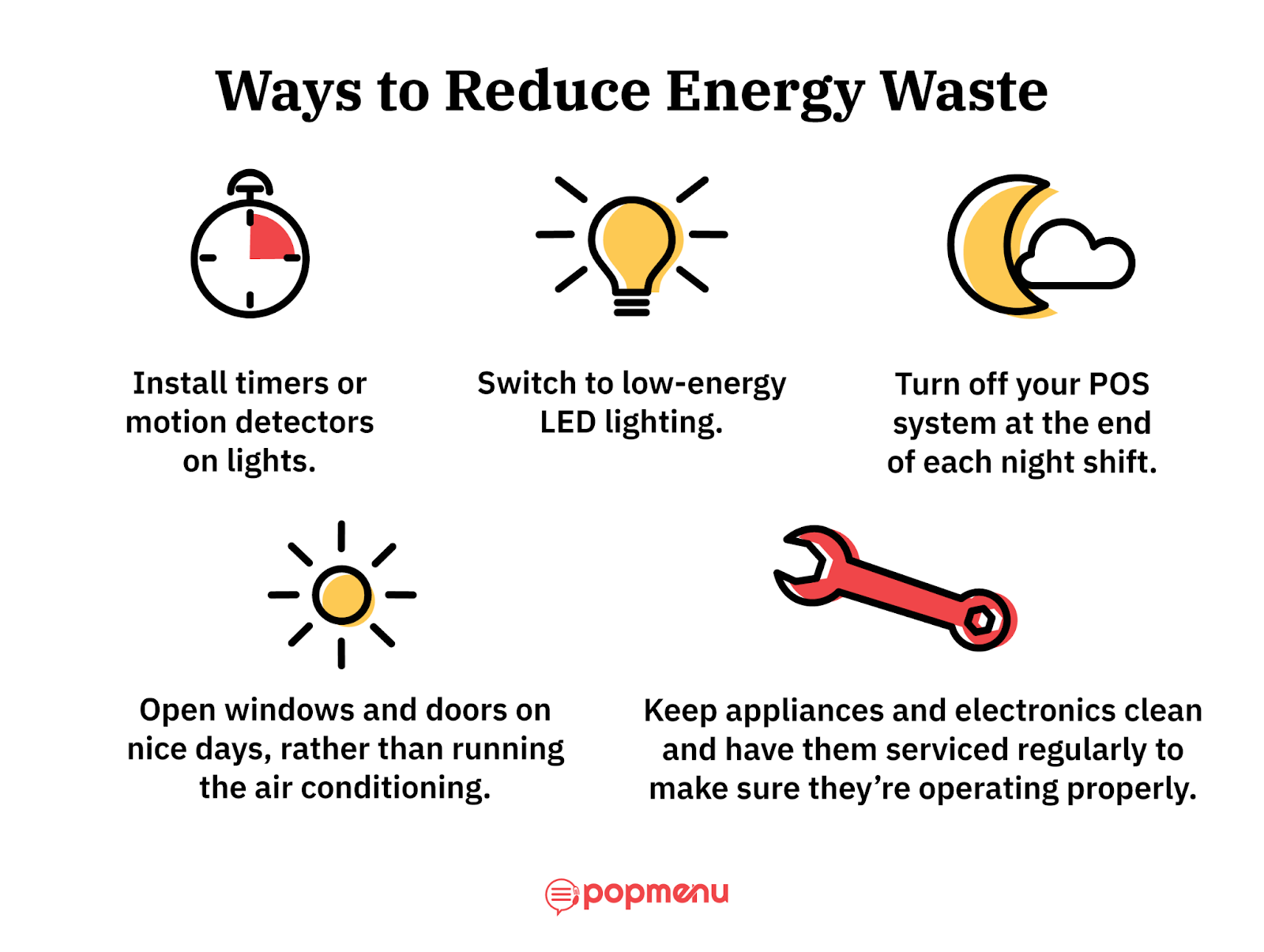 Infographic listing five ways to reduce restaurant energy waste