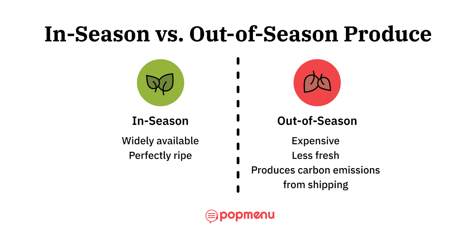 Infographic comparing in-season and out-of-season produce