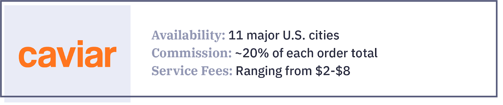 Caviar delivery service card: availability, commission rates, and service fees