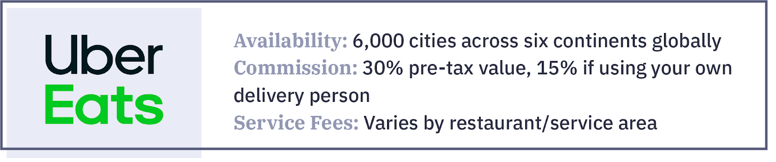 Uber Eats delivery service card: availability, commission rates, and service fees