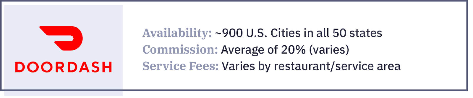 DoorDash delivery service card: availability, commission rates, and service fees