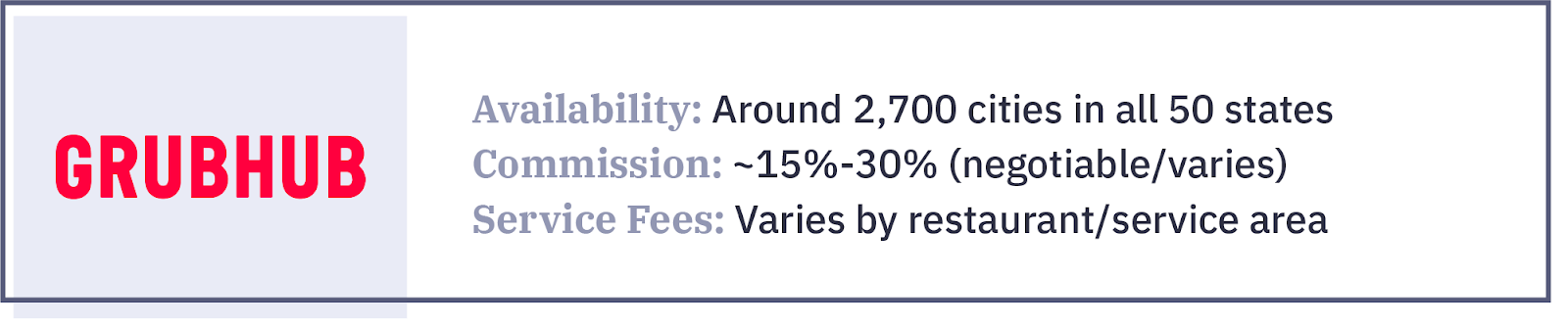 Grubhub delivery service card: availability, commission rates, and service fees