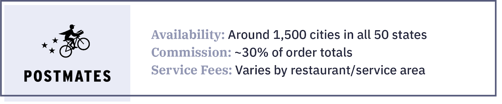 Postmates delivery service card: availability, commission rates, and service fees