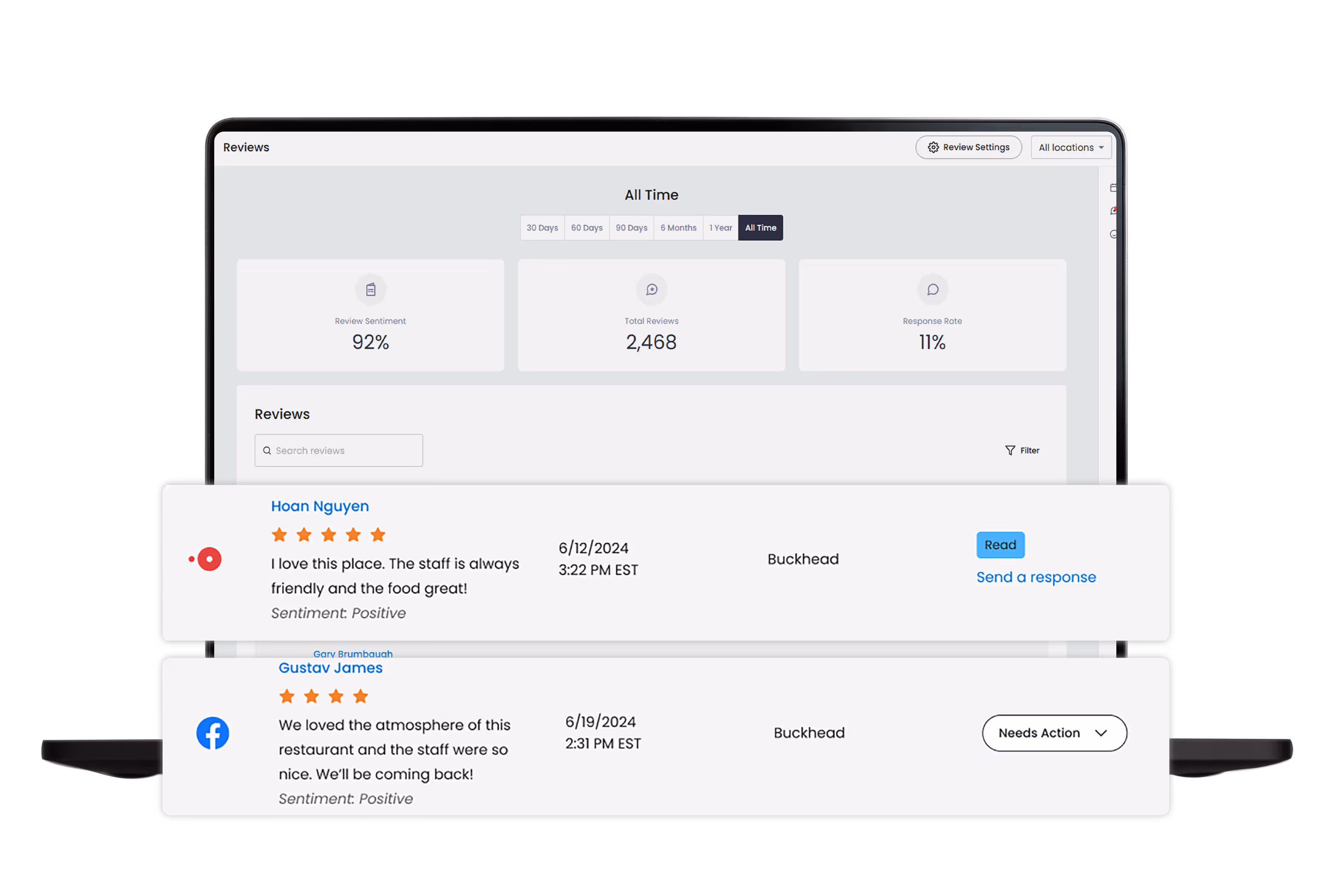 Laptop screen showing a reviews dashboard with 92% review sentiment, 2,468 total reviews, and customer reviews.