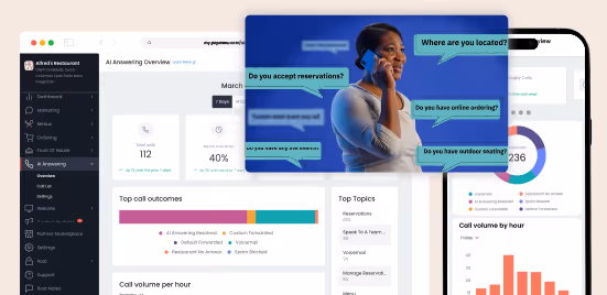Woman talking on a phone with speech bubbles showing questions like "Where are you located?", "Do you accept reservations?", and "Do you have online ordering?" over a backdrop of call analytics.