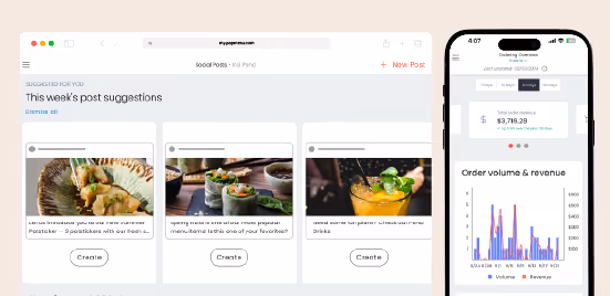 Desktop screen showing a social media post suggestion tool with food post previews and a smartphone screen displaying order volume and revenue analytics.