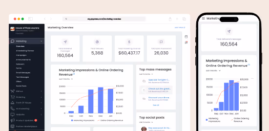 Marketing overview dashboard showing total delivered messages, followers, marketing revenue, post impressions, and a graph of marketing impressions and online ordering revenue.